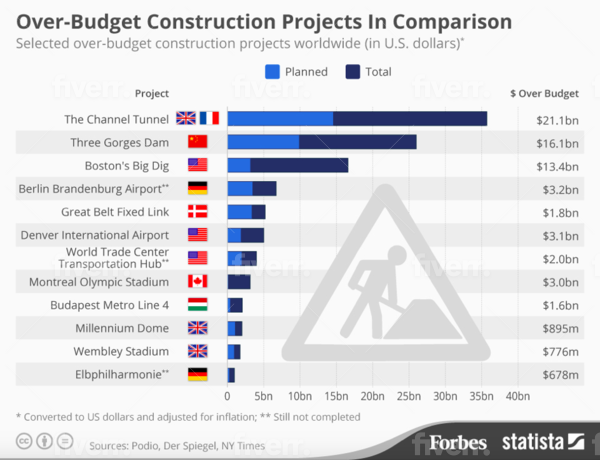 Architect’s Role in Construction Budgeting NYC